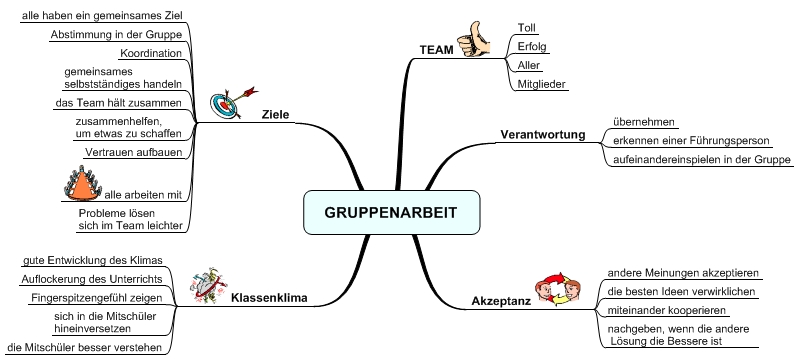 Gruppenarbeit