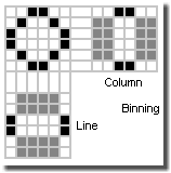 Zeilen- uns Spaltenbinning