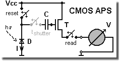 CMOS APS pixel cell