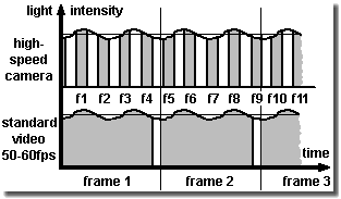 Abtasttheorem (Nyquist-Shannon-Kotelnikov)